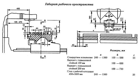 FSS-400 Габарит робочого простору вертикального консольно-фрезерного верстата